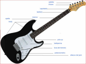 Scopri di più sull'articolo La struttura della chitarra elettrica